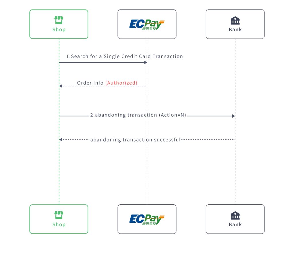 Introduction - ECPay Developers